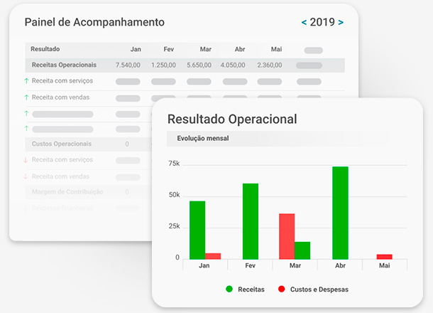 Painel de Acompanhamento